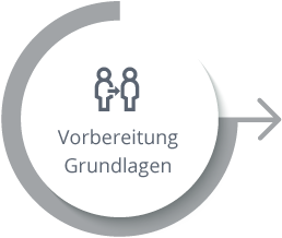 Vorbereitung und Grundlagen