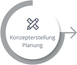 Konzepterstellung und Planung